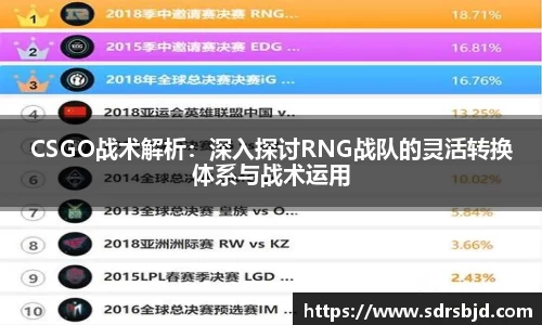 CSGO战术解析：深入探讨RNG战队的灵活转换体系与战术运用