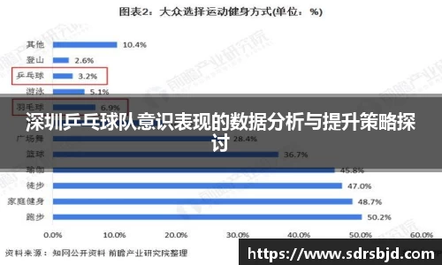 深圳乒乓球队意识表现的数据分析与提升策略探讨