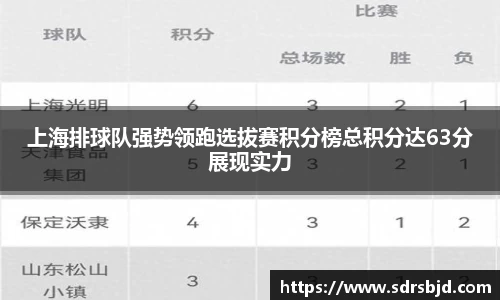 上海排球队强势领跑选拔赛积分榜总积分达63分展现实力