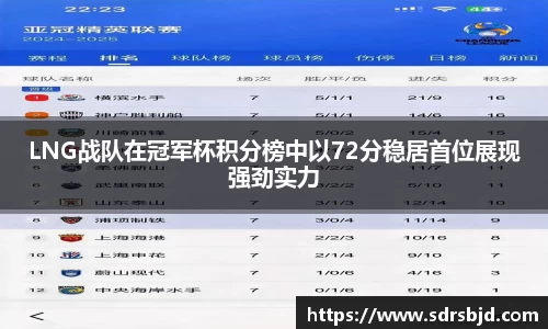 LNG战队在冠军杯积分榜中以72分稳居首位展现强劲实力